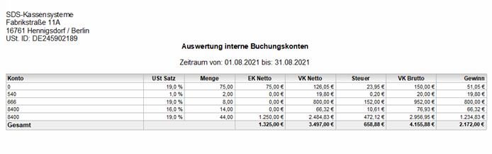 Bericht Umsatz nach internen Buchungskonten